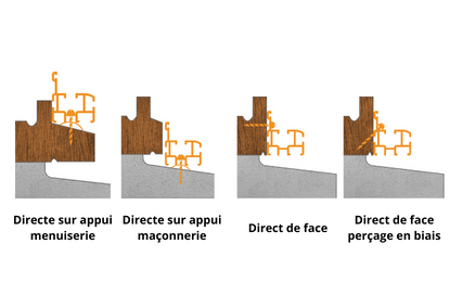 Fixation du rail en partie basse