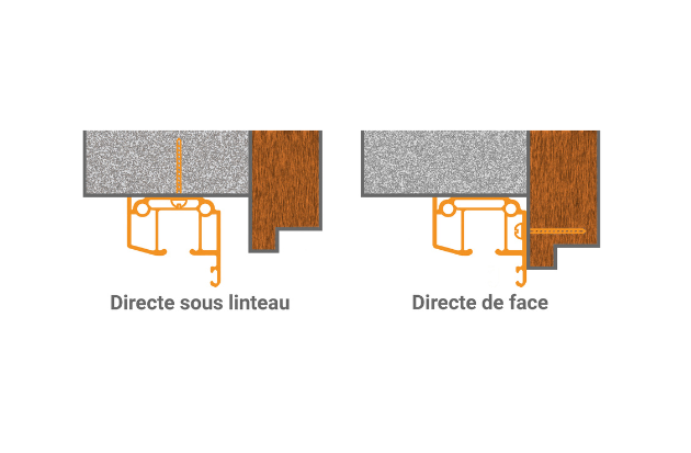 Fixation du rail en partie haute
