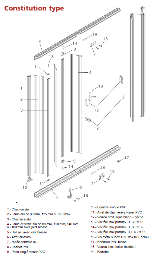 Détails techniques