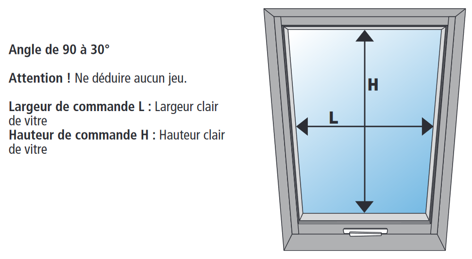 Prise de mesures
