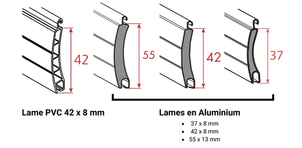 Différents profils de lames disponibles